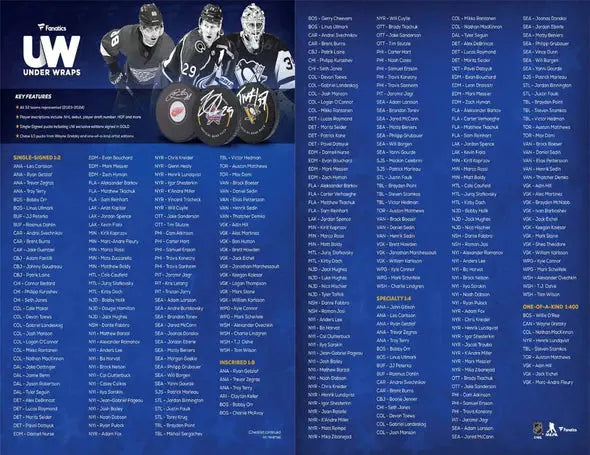 2023/24 Fanatics Under Wraps Autographed Mystery Puck Box