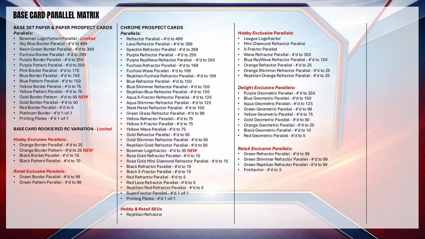 2026 Topps Bowman Baseball Value Box