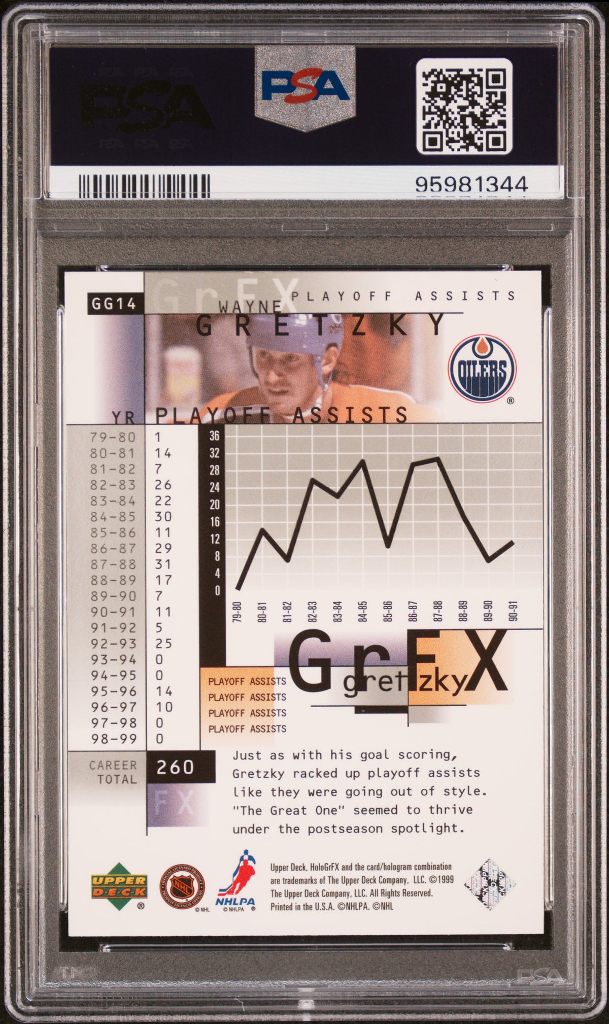 1999 UPPER DECK HOLOGrFX GRETZKY GrFX #GG14 WAYNE GRETZKY GrFX PSA 9