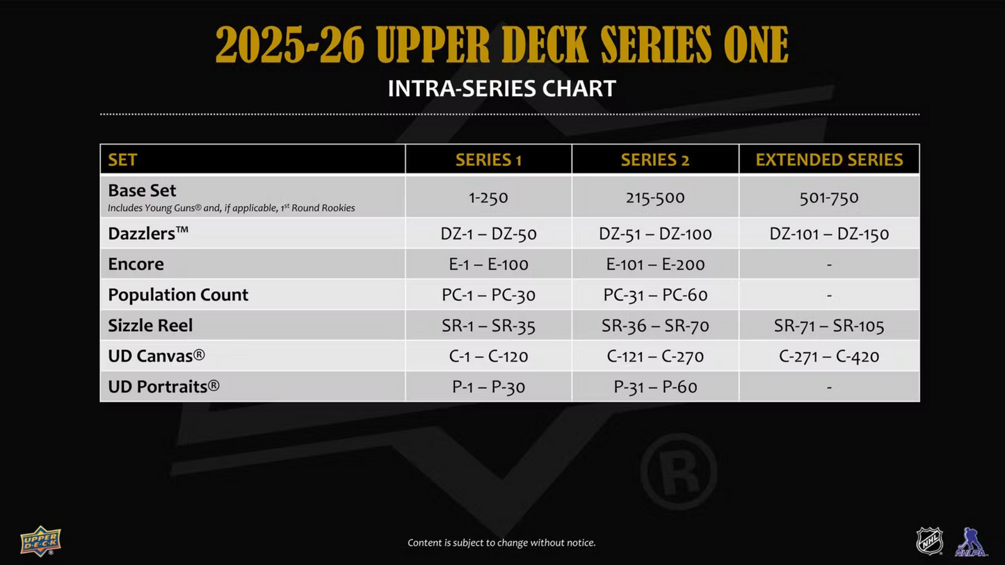 2025-26 Upper Deck Series 1 Hockey Hobby Box